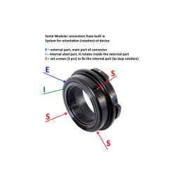 Rusan modular adapter - connector