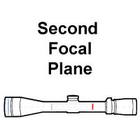 Präzision Zweite Focal Plane Riflescopes -Ja- AngelArms.eu